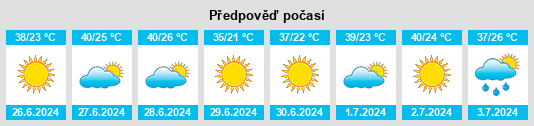 Výhled počasí pro místo Charef na Slunečno.cz