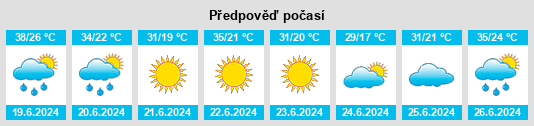 Výhled počasí pro místo Wilaya de Bouira na Slunečno.cz
