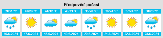 Výhled počasí pro místo Wilaya de Biskra na Slunečno.cz