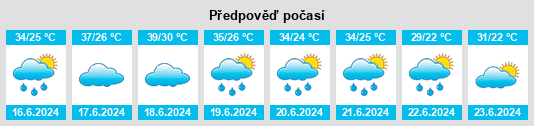 Výhled počasí pro místo Berrahal na Slunečno.cz