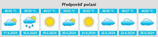 Výhled počasí pro místo Berhoum na Slunečno.cz