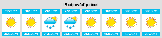 Výhled počasí pro místo Beni Mester na Slunečno.cz