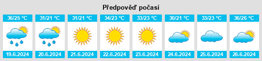 Výhled počasí pro místo Beni Mered na Slunečno.cz