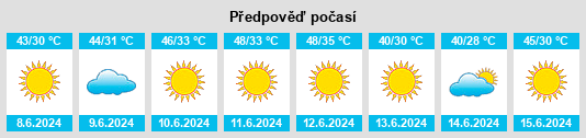 Výhled počasí pro místo Beni Isouid na Slunečno.cz