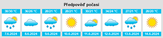 Výhled počasí pro místo Beni Haoua na Slunečno.cz