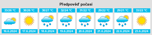 Výhled počasí pro místo Beni Amrane na Slunečno.cz