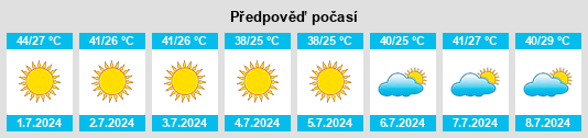 Výhled počasí pro místo Béchar na Slunečno.cz