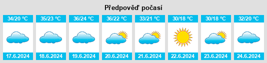 Výhled počasí pro místo Wilaya de Batna na Slunečno.cz
