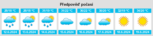 Výhled počasí pro místo Batna na Slunečno.cz