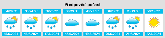 Výhled počasí pro místo Azzaba na Slunečno.cz