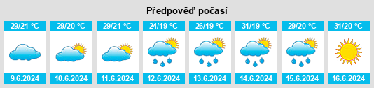 Výhled počasí pro místo Arhribs na Slunečno.cz