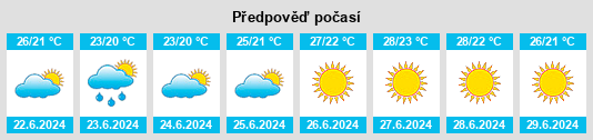 Výhled počasí pro místo Zeneta na Slunečno.cz