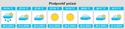 Výhled počasí pro místo Zarza la Mayor na Slunečno.cz