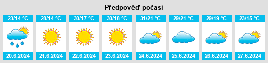 Výhled počasí pro místo Zarza de Alange na Slunečno.cz