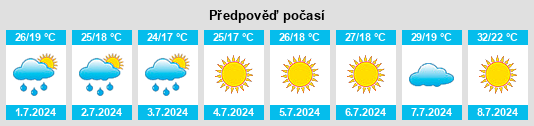 Výhled počasí pro místo Zarra na Slunečno.cz
