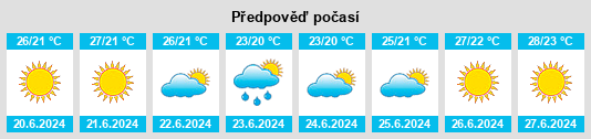 Výhled počasí pro místo Zarandona na Slunečno.cz