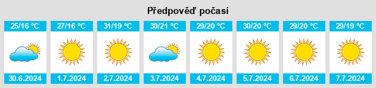 Výhled počasí pro místo Zalamea la Real na Slunečno.cz