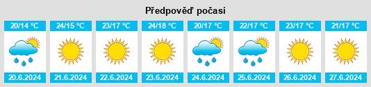Výhled počasí pro místo Zagra na Slunečno.cz
