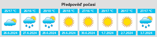 Výhled počasí pro místo Zafra na Slunečno.cz