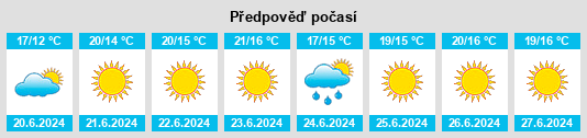 Výhled počasí pro místo Zafarraya na Slunečno.cz