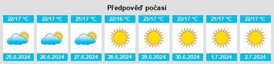 Výhled počasí pro místo Yunquera na Slunečno.cz