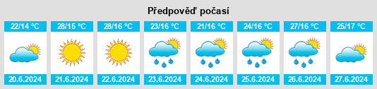 Výhled počasí pro místo Yeste na Slunečno.cz