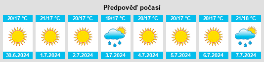 Výhled počasí pro místo Yátor na Slunečno.cz