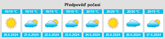 Výhled počasí pro místo Yaiza na Slunečno.cz