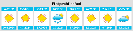 Výhled počasí pro místo Viñuela na Slunečno.cz