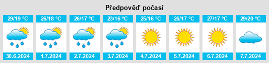 Výhled počasí pro místo Villavaliente na Slunečno.cz