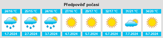 Výhled počasí pro místo Villarrubio na Slunečno.cz