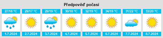Výhled počasí pro místo Villar del Pozo na Slunečno.cz
