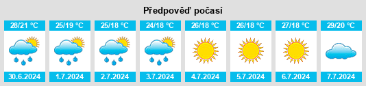 Výhled počasí pro místo Villar del Arzobispo na Slunečno.cz