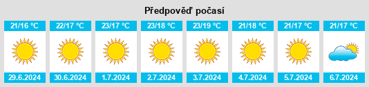 Výhled počasí pro místo Villanueva de Cauche na Slunečno.cz