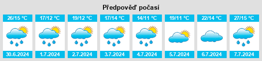 Výhled počasí pro místo Růžová na Slunečno.cz