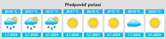 Výhled počasí pro místo Villa de Ves na Slunečno.cz