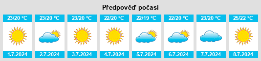 Výhled počasí pro místo Vícar na Slunečno.cz