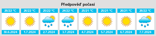 Výhled počasí pro místo Vera na Slunečno.cz
