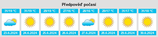 Výhled počasí pro místo Valverde de Llerena na Slunečno.cz