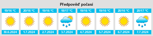 Výhled počasí pro místo Válor na Slunečno.cz
