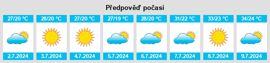 Výhled počasí pro místo Valentín na Slunečno.cz