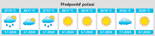 Výhled počasí pro místo Valdepeñas na Slunečno.cz