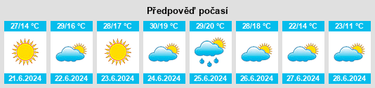 Výhled počasí pro místo Valdemorales na Slunečno.cz