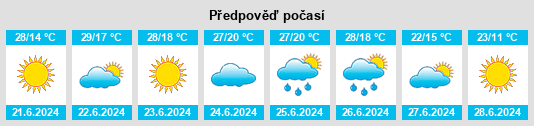 Výhled počasí pro místo Valdemanco del Esteras na Slunečno.cz