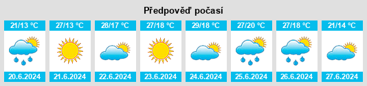 Výhled počasí pro místo Valdelacasa de Tajo na Slunečno.cz