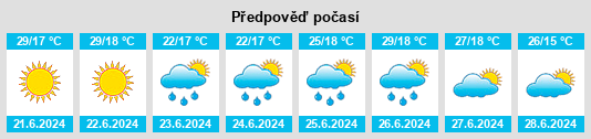 Výhled počasí pro místo Valdeganga na Slunečno.cz