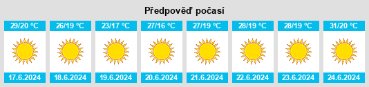 Výhled počasí pro místo Utrera na Slunečno.cz