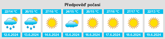 Výhled počasí pro místo Urda na Slunečno.cz