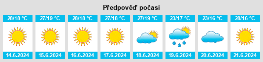 Výhled počasí pro místo Umbrete na Slunečno.cz