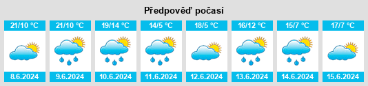 Výhled počasí pro místo Čermná (okres Domažlice) na Slunečno.cz